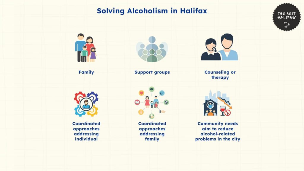 solving-alcoholism-halifax