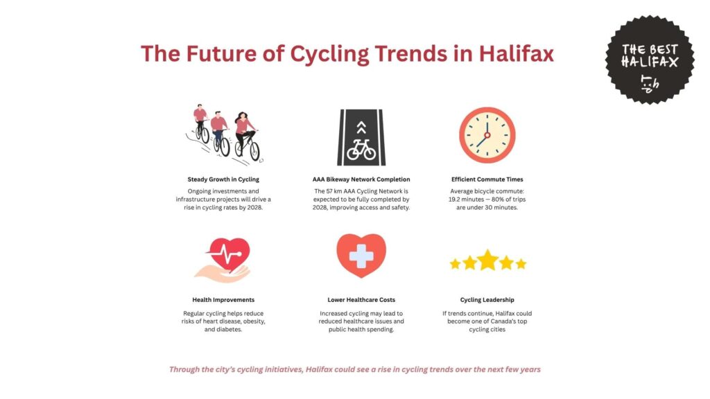 the-future-of-cycling-trends-halifax