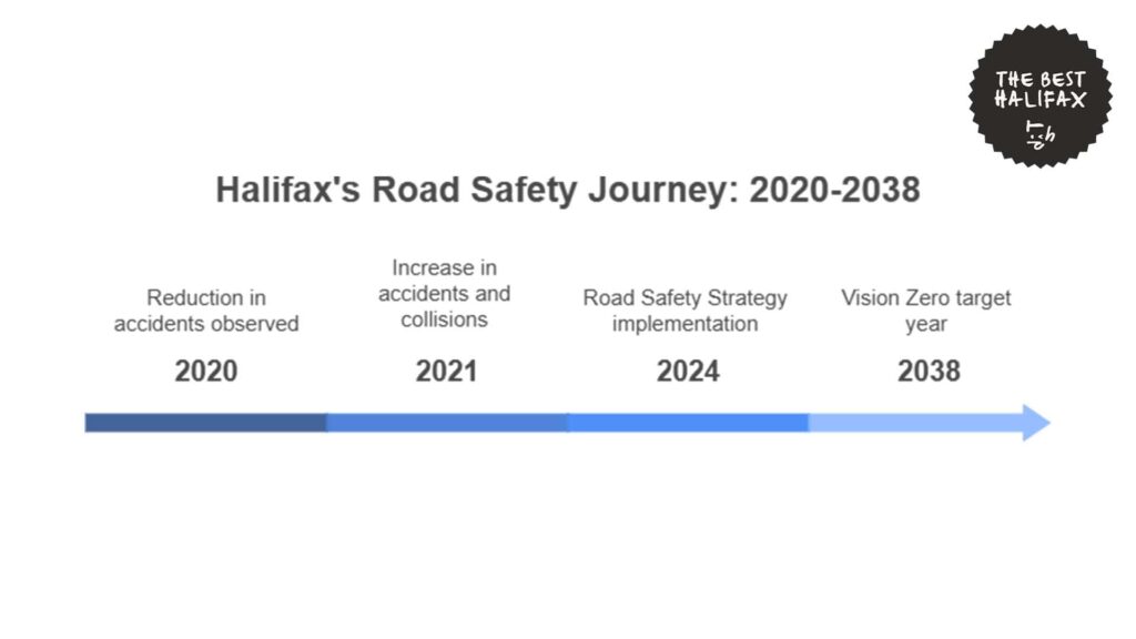 the-future-of-road-safety-halifax