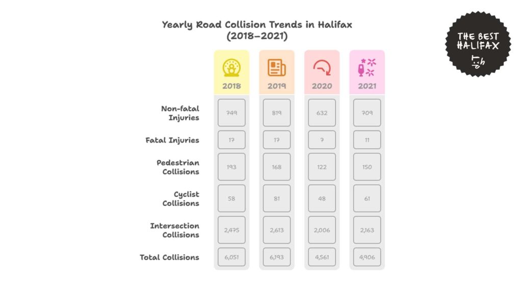 yearly-road-collision-trends-halifax