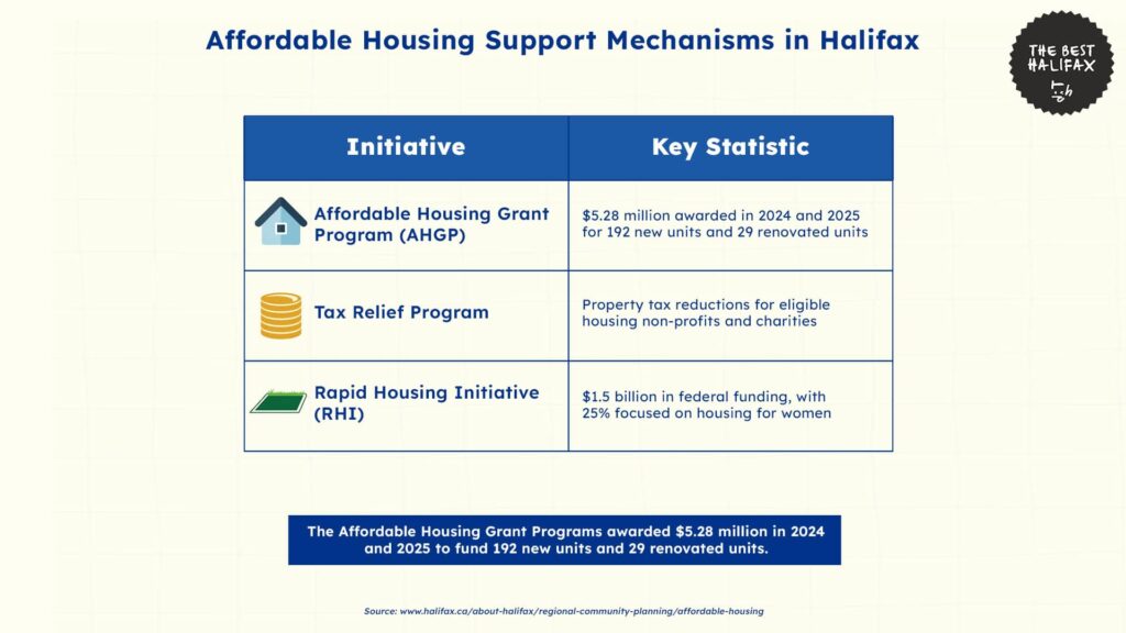 affordable-housing-support-mechanisms-halifax