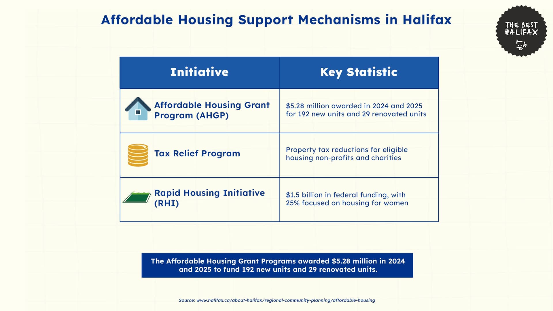 Insider Insights on Halifax Rental Statistics and Trends