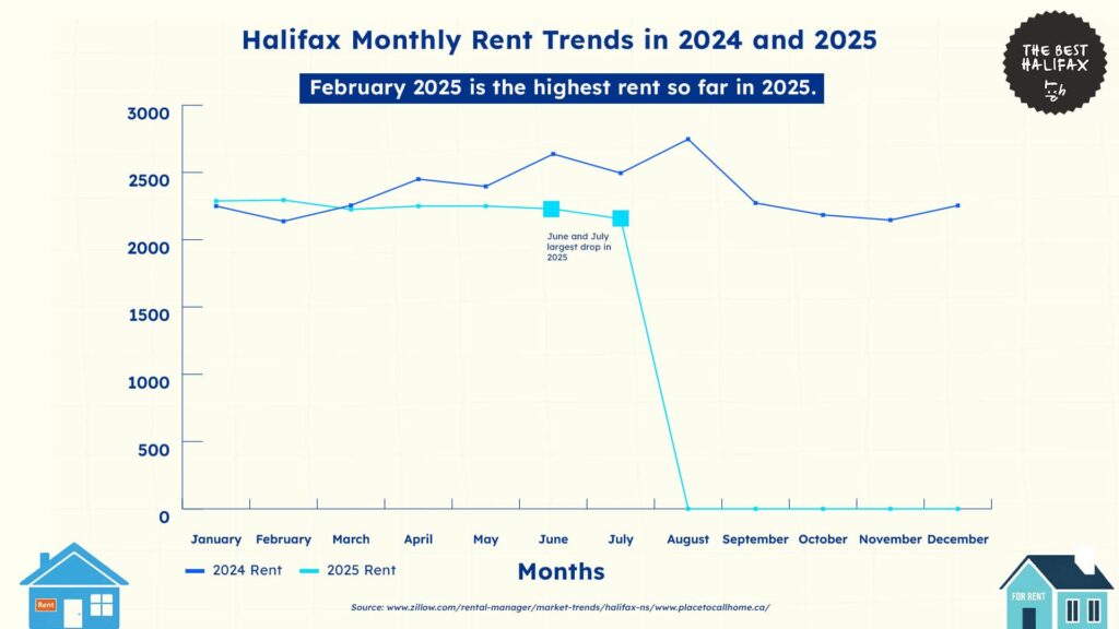 halifax-monthly-rent-trends