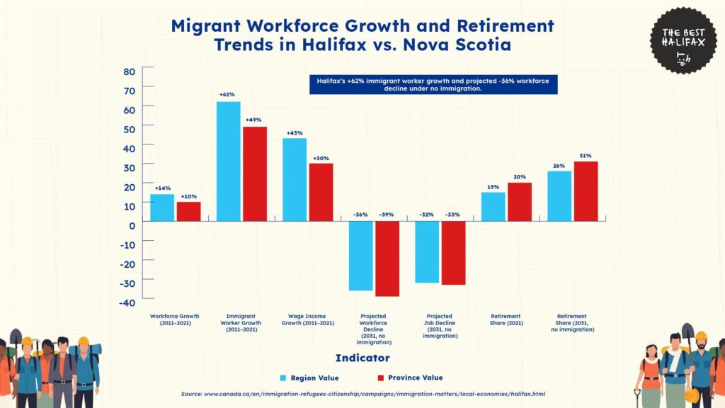 migrant-workforce-growth-and-retirement-trends-in-halifax-vs-nova-scotia