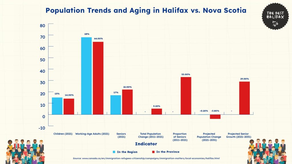 population-trends-and-aging-halifax-vs-nova-scotia