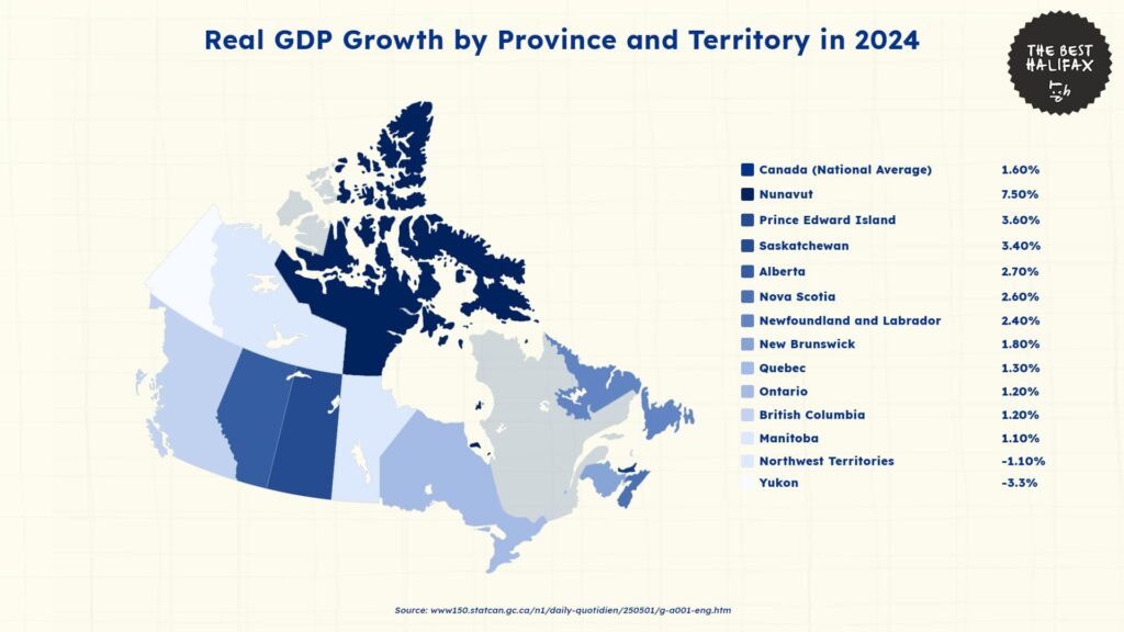 real-gdp-growth-by-province-and-territory