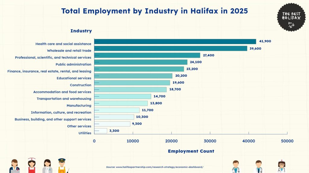 total-employment-by-industry-halifax